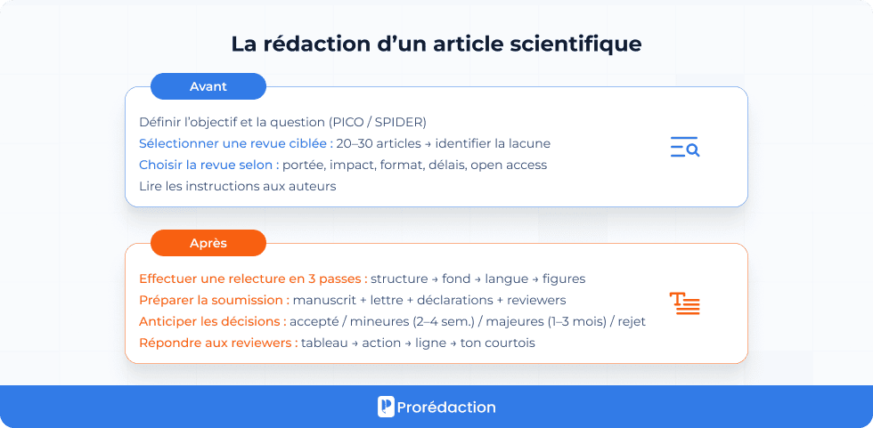 La rédaction d’un article scientifique