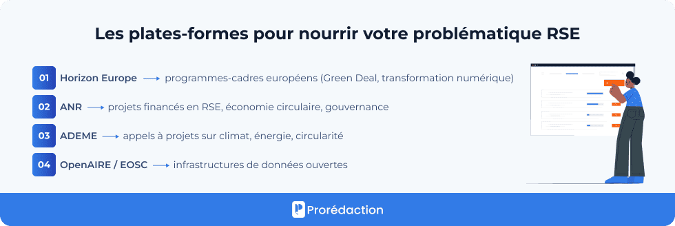 Les plates-formes pour nourrir votre problématique RSE