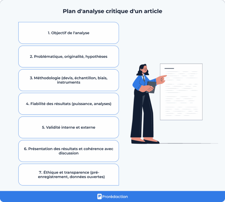 Plan d'article scientifique : guide 2026 [Modèle IMRAD]