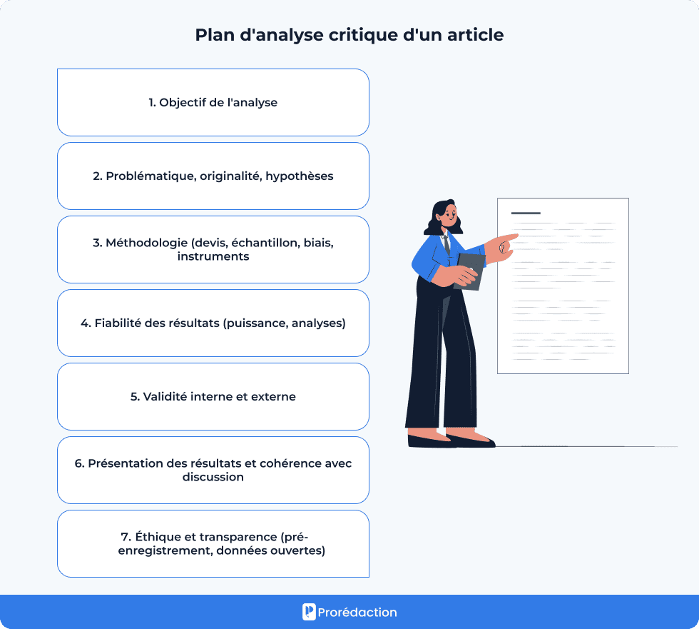 Plan d'analyse critique d'un article
