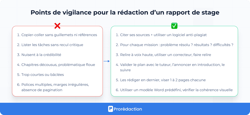 Points de vigilance pour la rédaction d’un rapport de stage