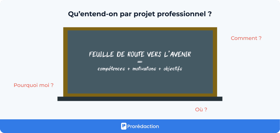Qu’entend-on par projet professionnel ?