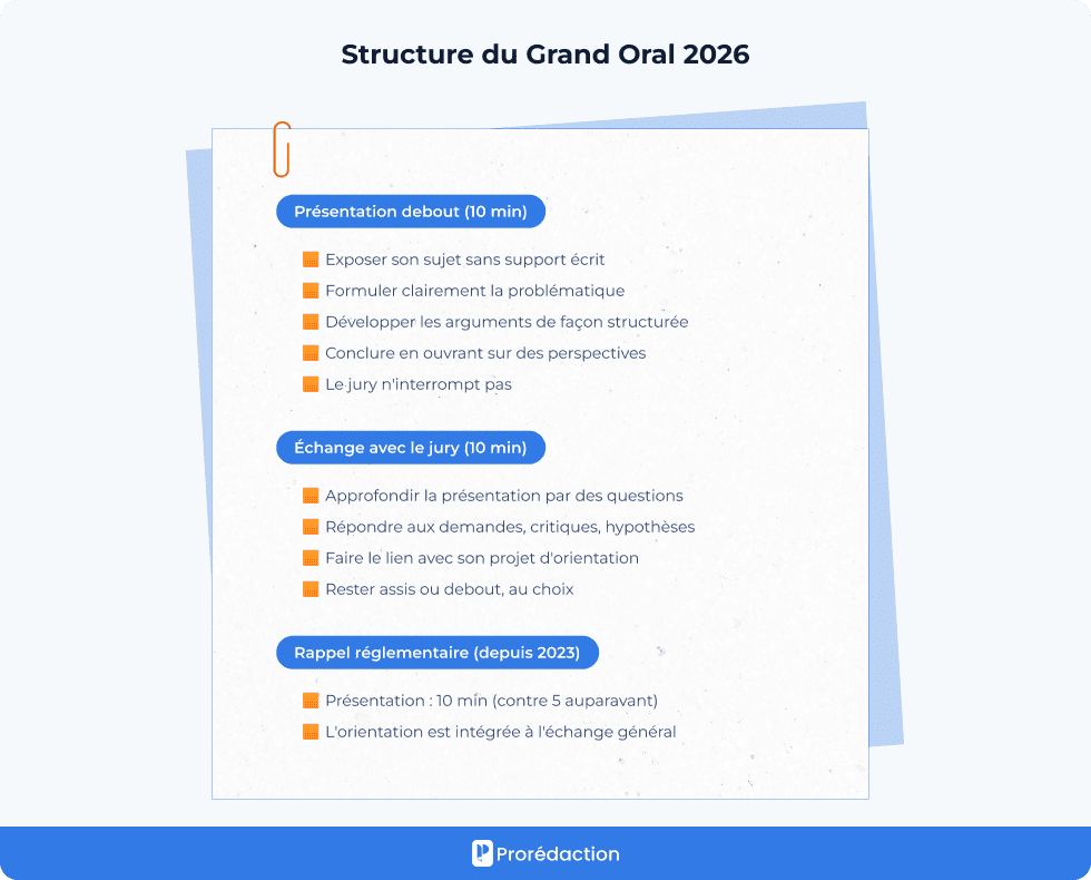 Structure du Grand Oral 2026