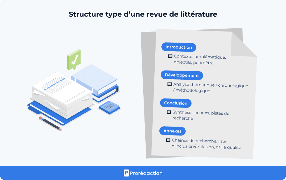 Structure type d’une revue de littérature