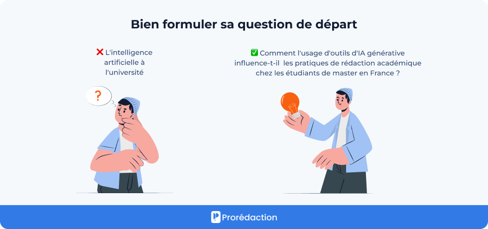 Bien formuler sa question de départ