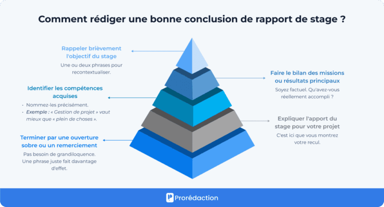 exemple-de-conclusion-de-rapport-de-stage