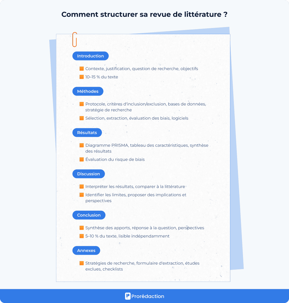 Comment structurer sa revue de littérature ?