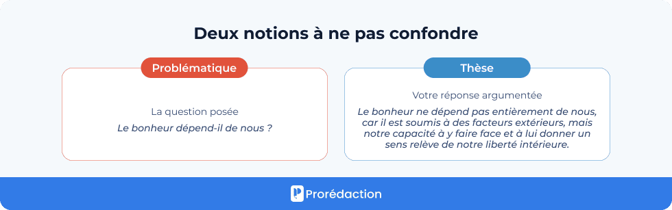 Deux notions à ne pas confondre