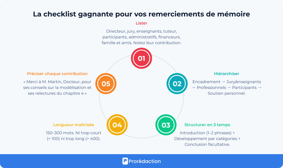 La checklist gagnante pour vos remerciements de mémoire