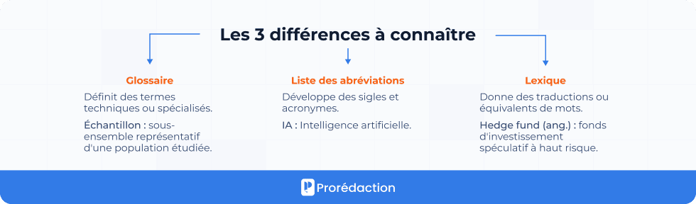 Les 3 différences à connaître