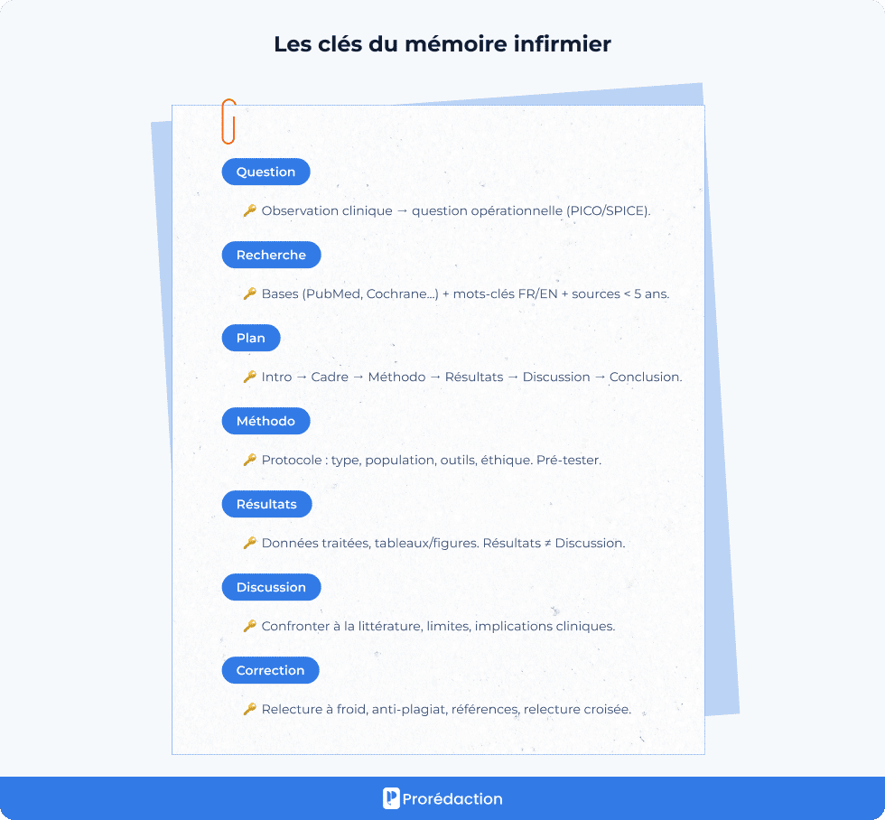 Les clés du mémoire infirmier