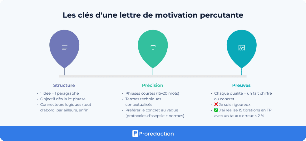 Les clés d'une lettre de motivation percutante