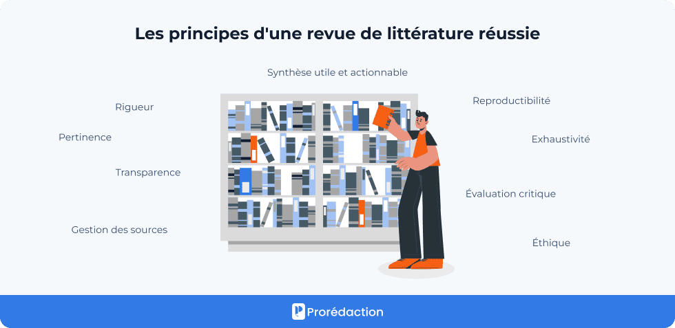 Les principes d'une revue de littérature réussie