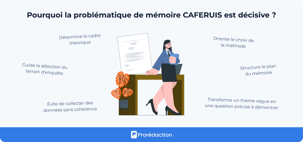Pourquoi la problématique de mémoire CAFERUIS est décisive ?