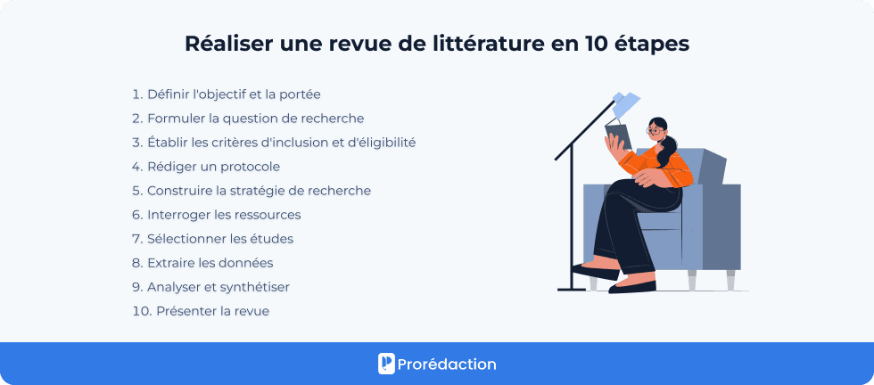 Réaliser une revue de littérature en 10 étapes