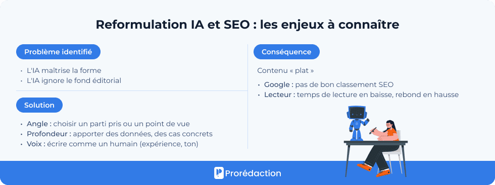 Reformulation IA et SEO : les enjeux à connaître