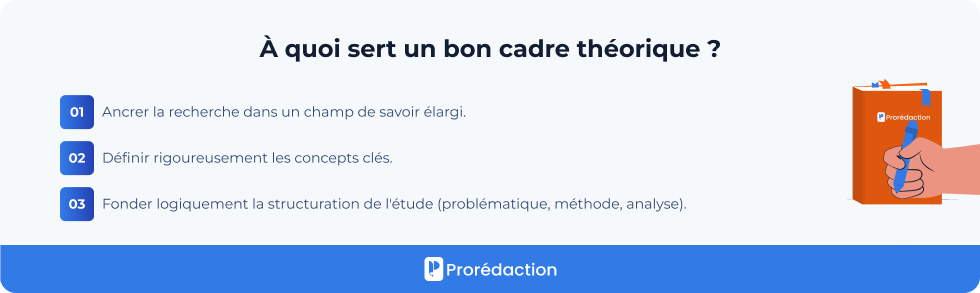 À quoi sert un bon cadre théorique ?