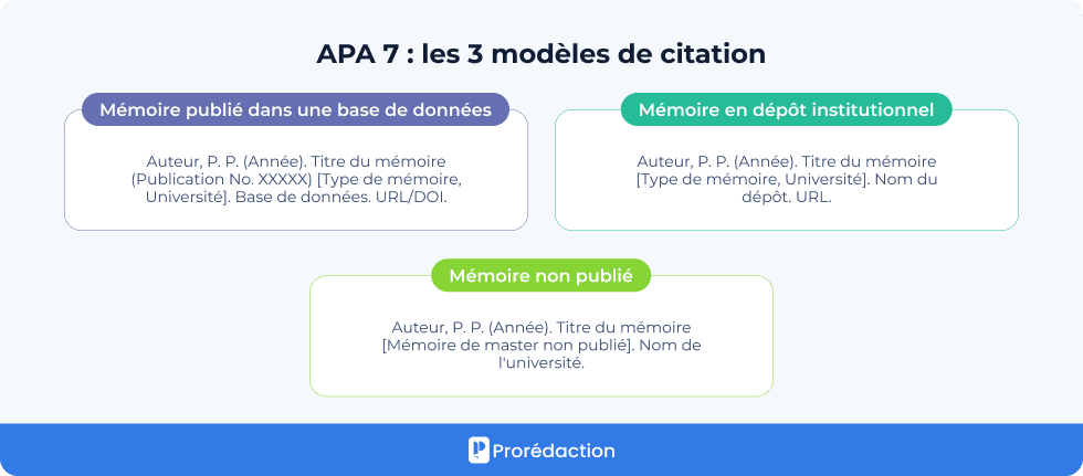 APA 7 : les 3 modèles de citation
