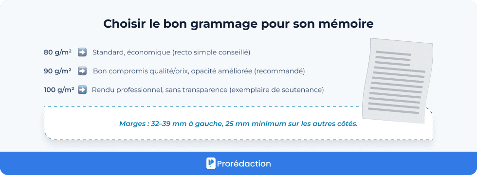 Choisir le bon grammage pour son mémoire