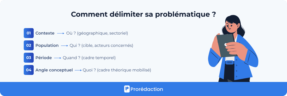 Comment délimiter sa problématique ?