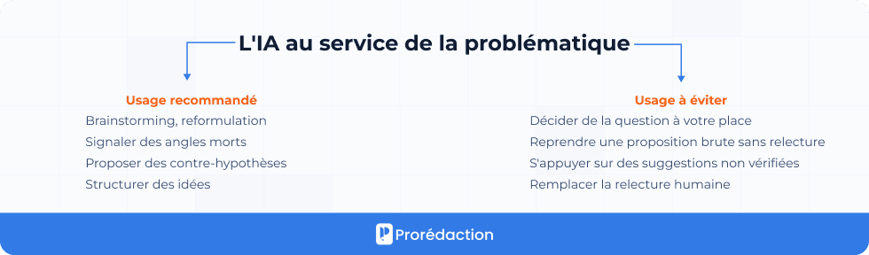 L'IA au service de la problématique