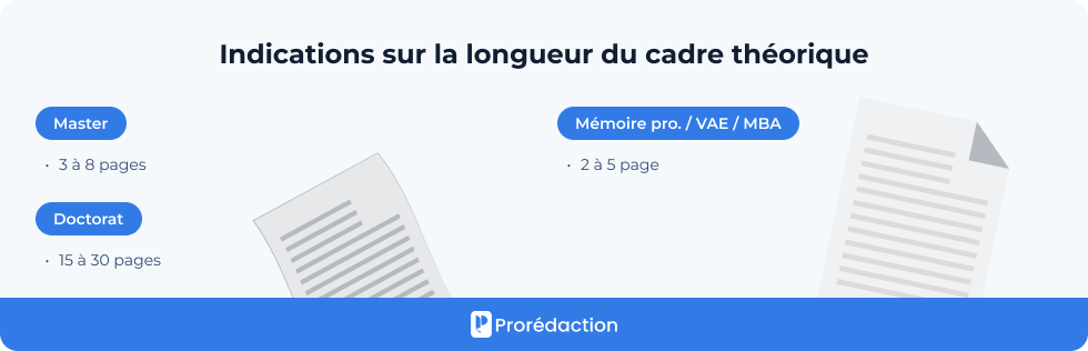 Indications sur la longueur du cadre théorique