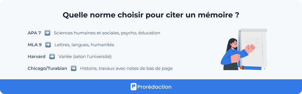 Quelle norme choisir pour citer un mémoire ?