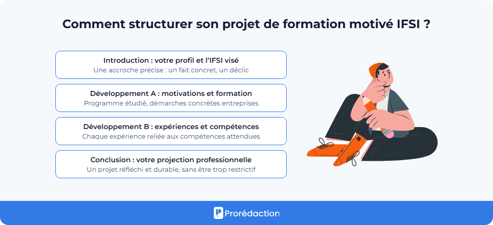 Structure idéale d'un projet de formation motivé IFSI
